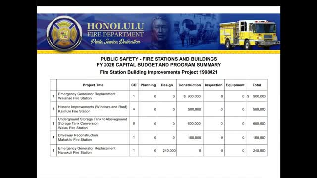 Hawaii Fire Department plans major upgrades to Kaimuki and Wai'au stations