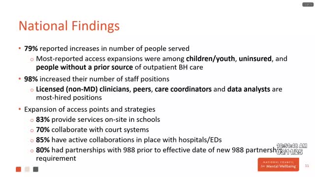 Michigan CCBHCs report significant increases in services and staffing for mental health care
