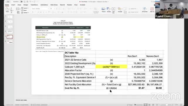 Lakeport Fire District reduces development fees to encourage growth and support affordable housing