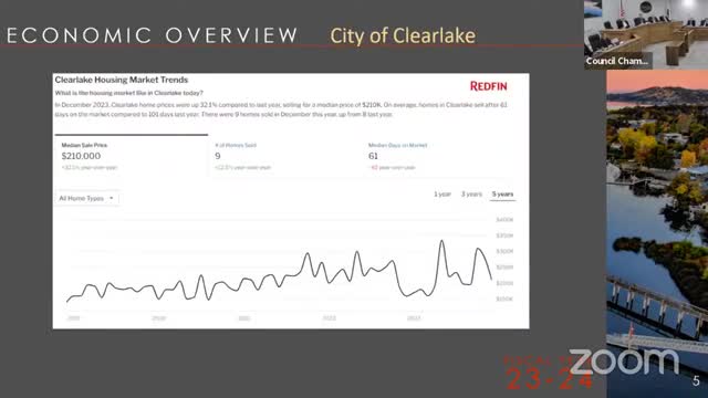 Clear Lake reports 32% rise in housing prices and short term rental revenue growth