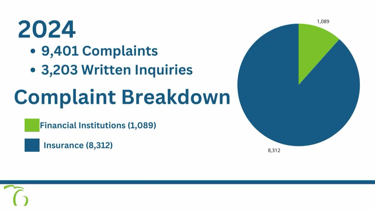 DIFS resolves insurance complaints recovering over $22M for consumers last year
