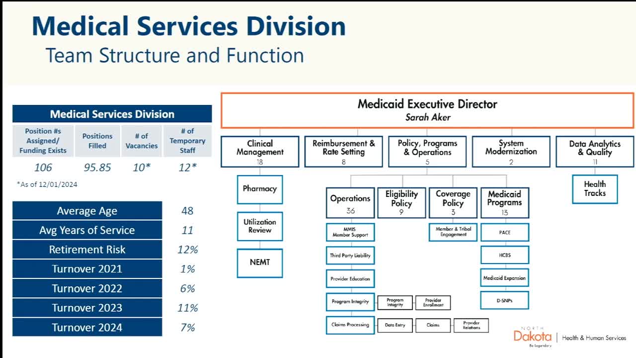 North Dakota Medicaid team outlines successes and challenges in recent program updates