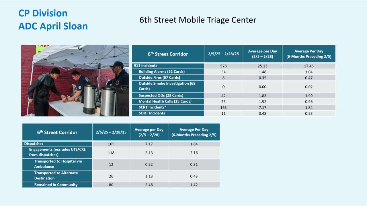 San Francisco launches citywide community paramedicine initiative to tackle street issues