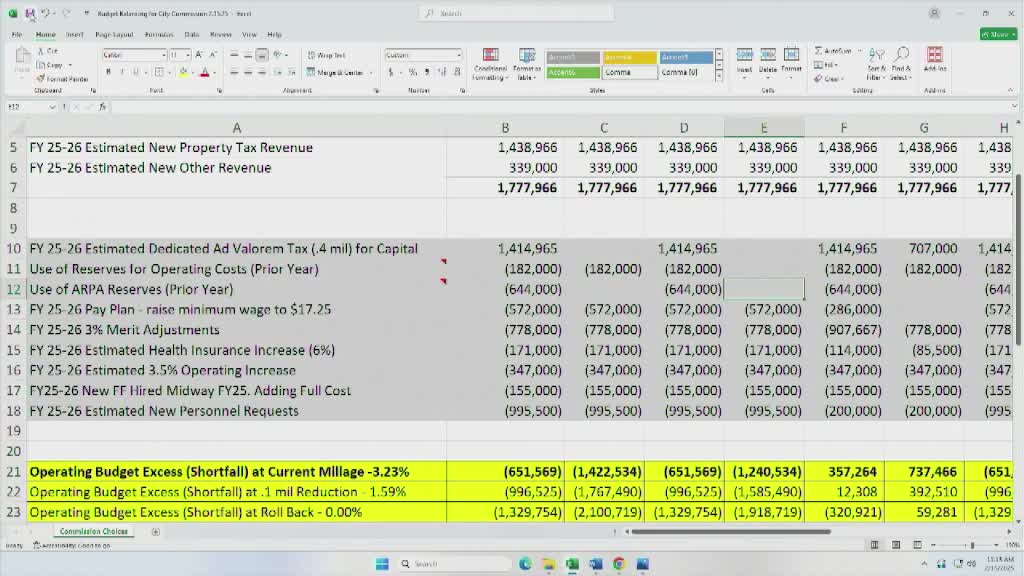 DeLand officials debate property tax millage amid business concerns