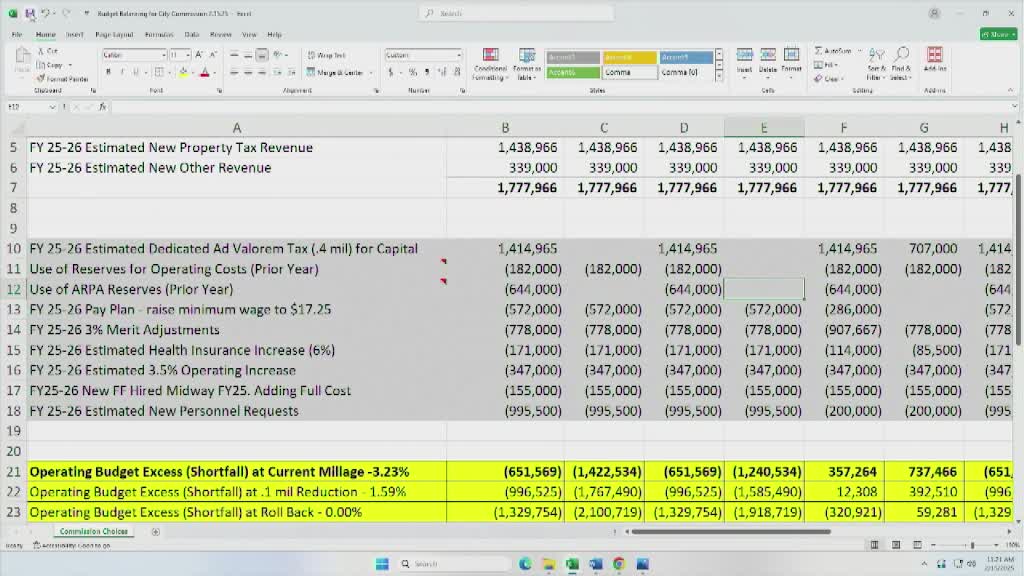 Commissioner emphasizes employee retention amid budget concerns