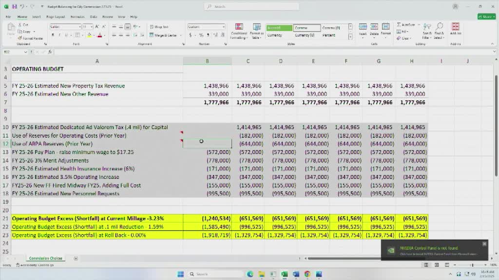 City plans budget strategies to address $1.2M deficit from federal COVID funding
