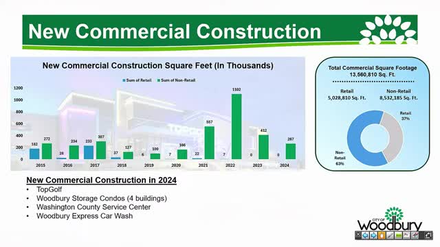 Woodbury City Council approves major developments and initiatives for economic growth