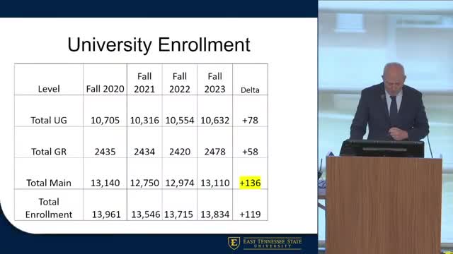 University reports 136 student increase and 25% rise in out of state enrollment