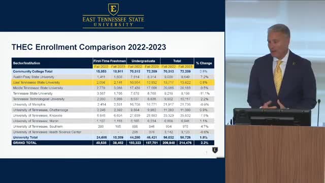 East Tennessee State University reports record enrollment and launches public awareness initiative
