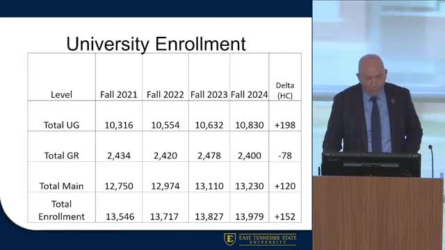 ETSU achieves record freshman enrollment of 2138 despite FAFSA challenges