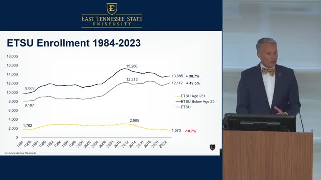 ETSU leadership outlines enrollment strategies and salary increases at board meeting