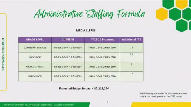 School Board redefines media clerk roles to enhance technology support for literacy