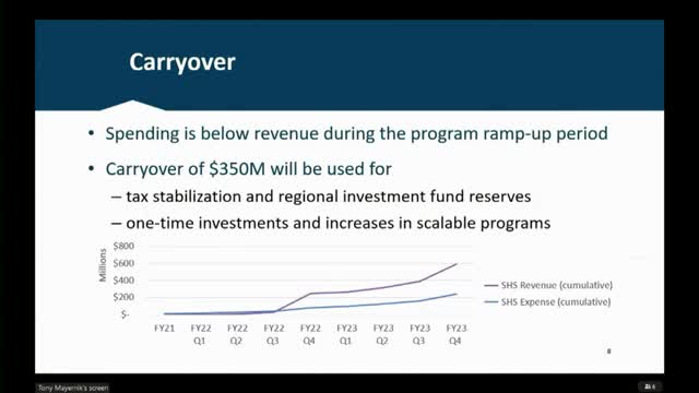 Clackamas County reports 98% housing retention amid SHS funding advancements