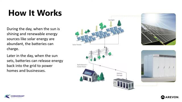 Rivon Energy details Bay Area battery storage project to Planning Commission