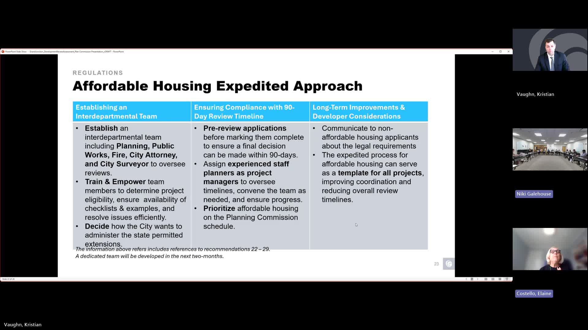 Grand Junction plans to streamline affordable housing application processes