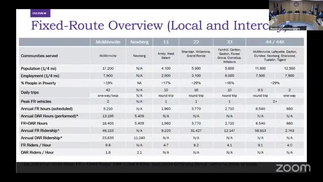 Transit Council reviews service changes for McMinnville's Dial-A-Ride and fixed routes