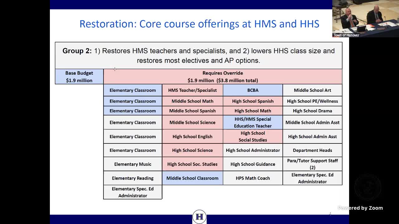 Hanover School leaders outline strategic restoration plan amid funding challenges