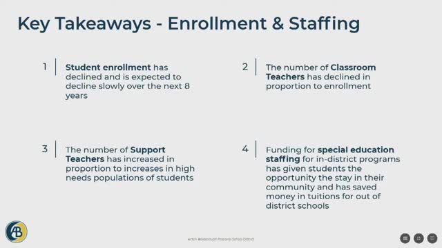 School District proposes 2.11% budget increase amid staffing and service challenges