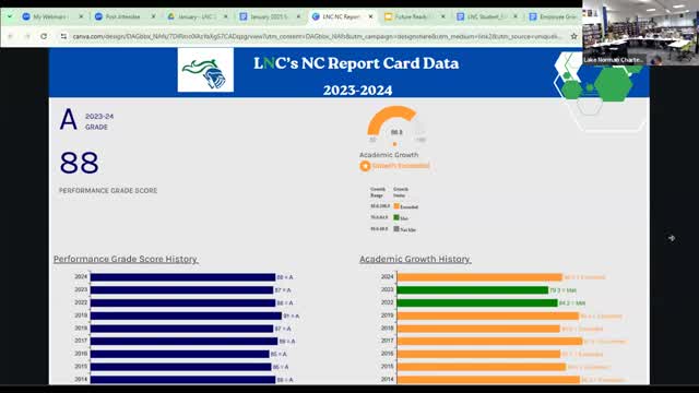 School district reports increased performance scores amid challenges in math instruction