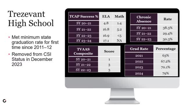 District reports improved absentee rates with Cognia's support and community partnerships