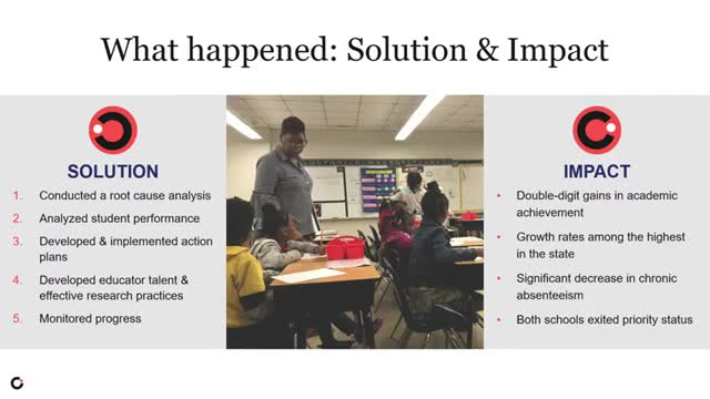 Principal Smith reports 79% graduation rate rise at Treslin High School