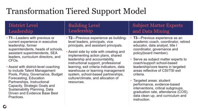 Shelby County leaders implement tiered support model for student and staff success