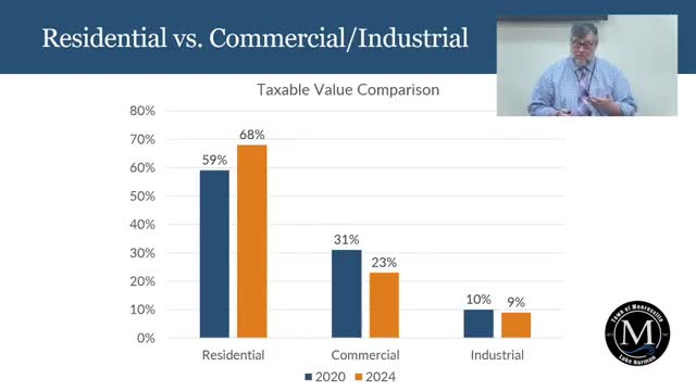 Mooresville board discusses impact of commercial growth on property taxes