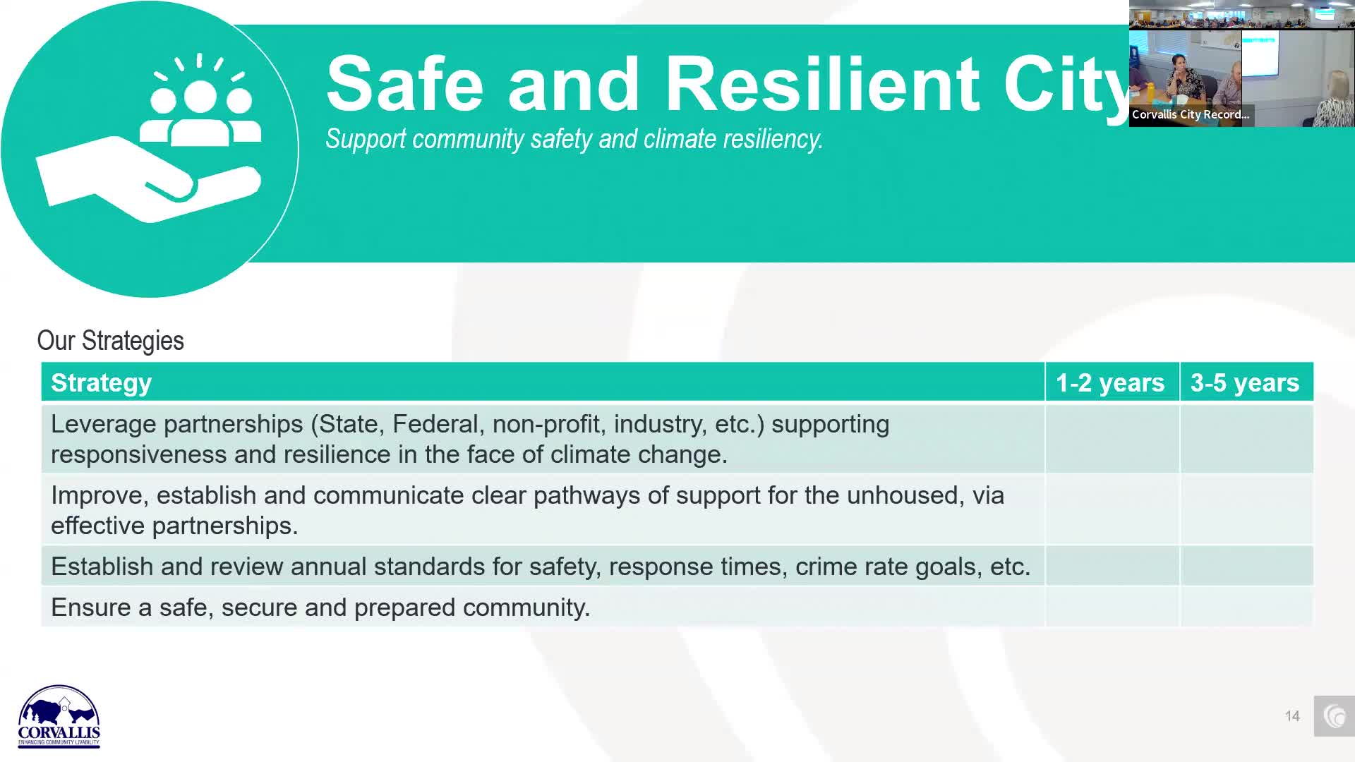 Corvallis City Council debates safety definition amid climate resilience concerns