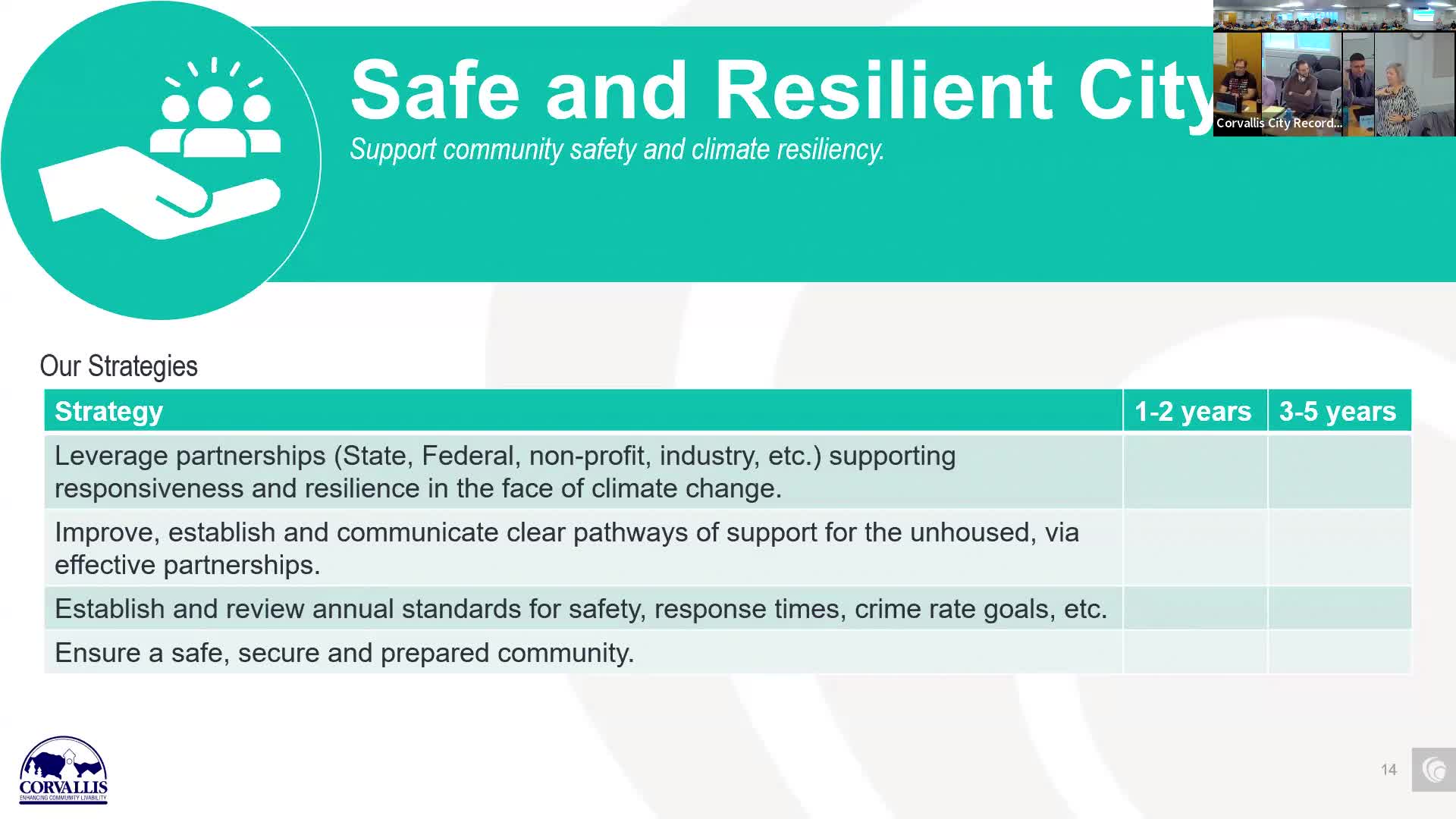 City Council debates climate terminology for safety and resilience strategy