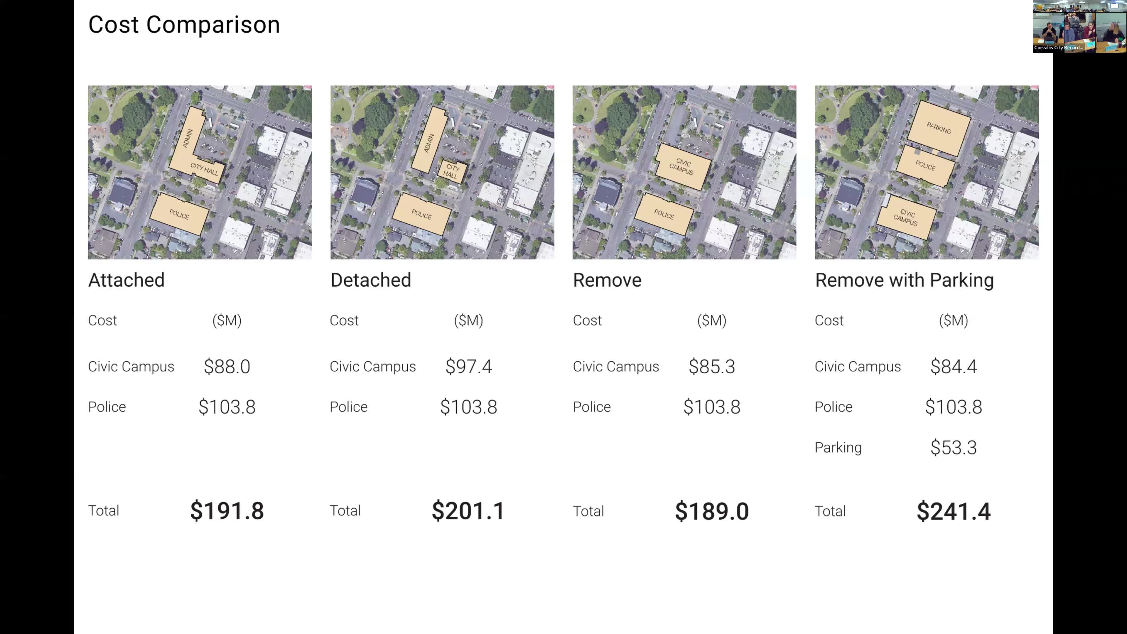 Corvallis task force discusses modular parking and future city hall plans