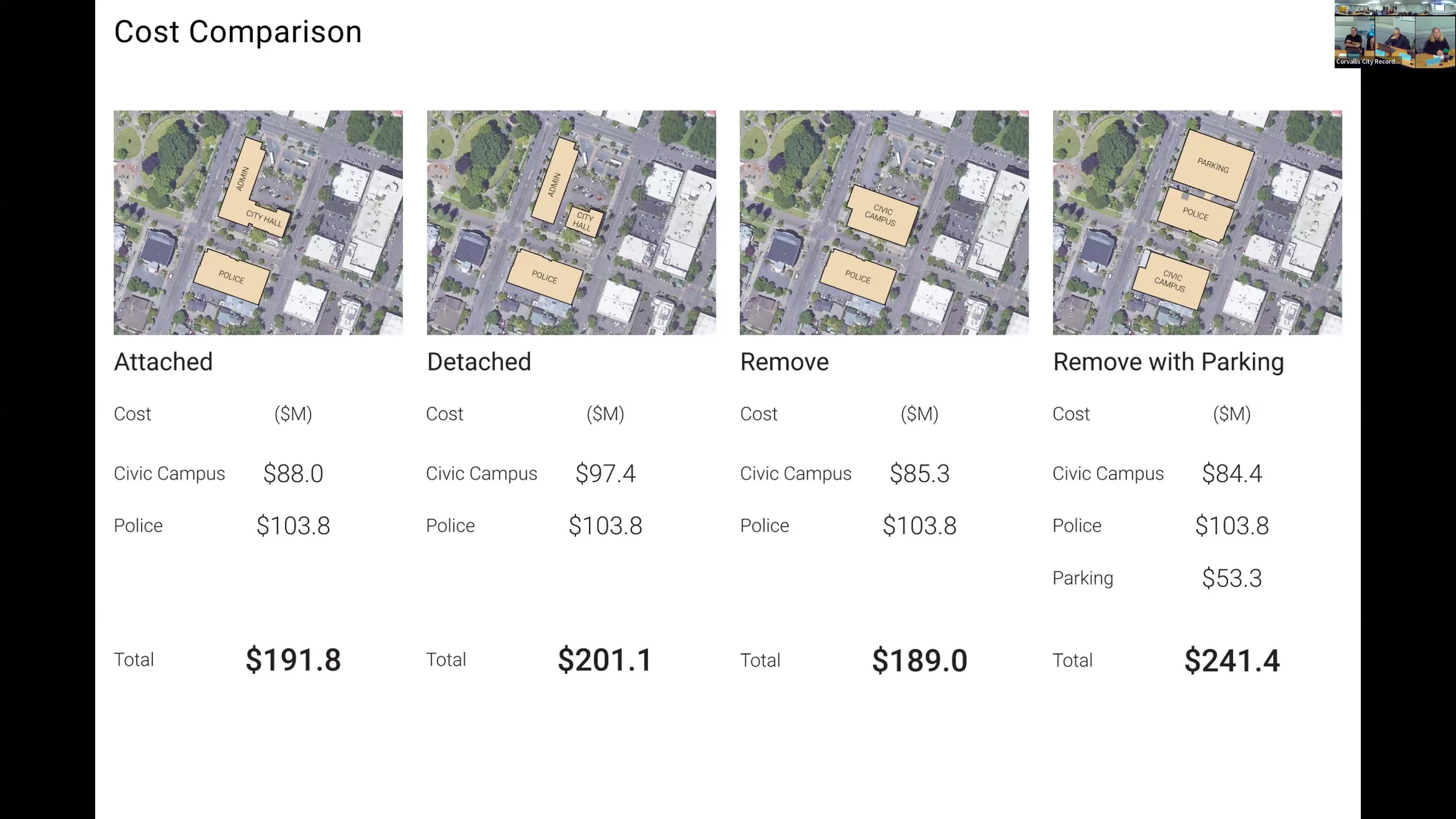 City Council debates downtown parking garage and pedestrian-friendly improvements