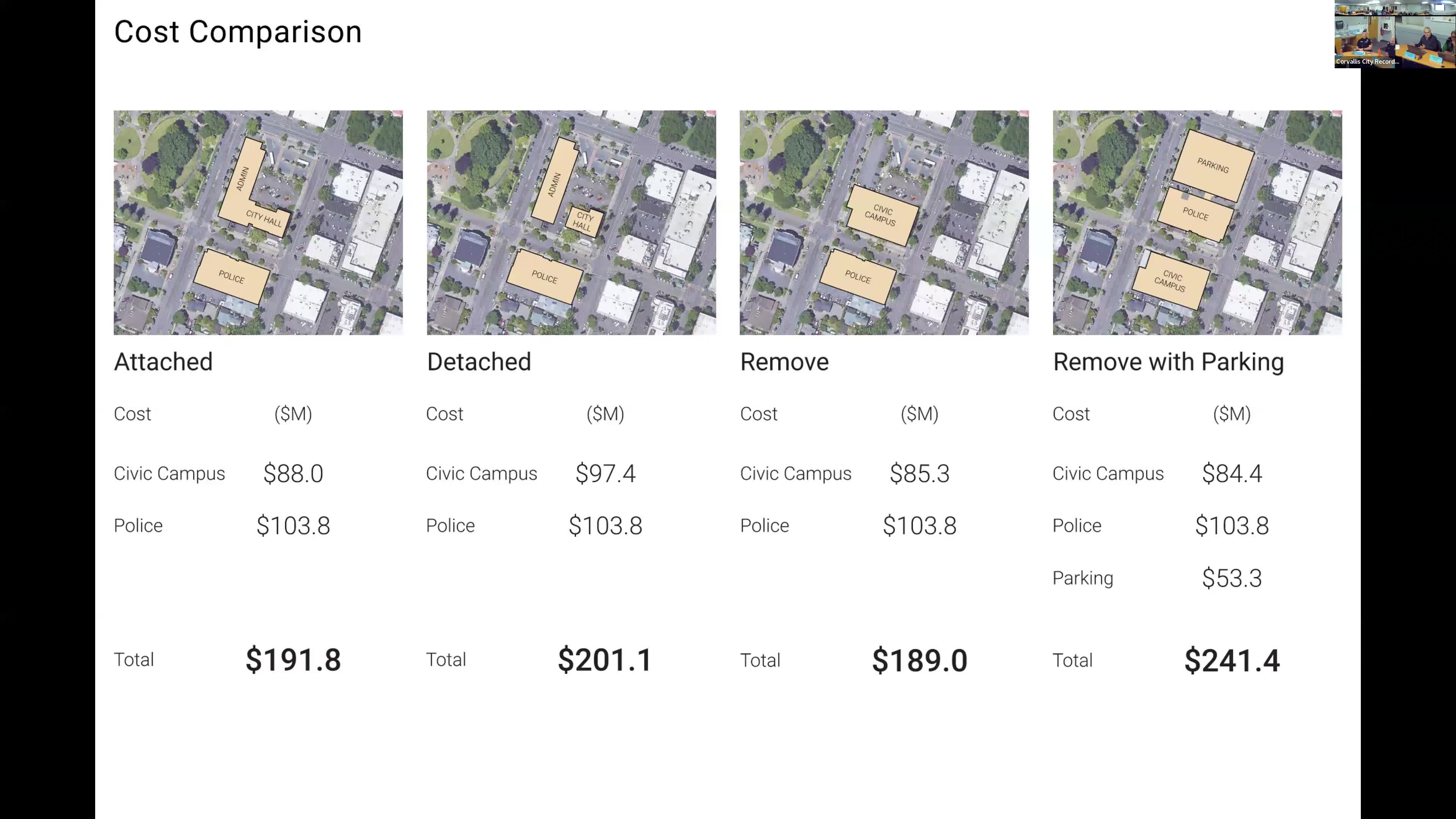 Corvallis Council debates future city planning and community engagement strategies