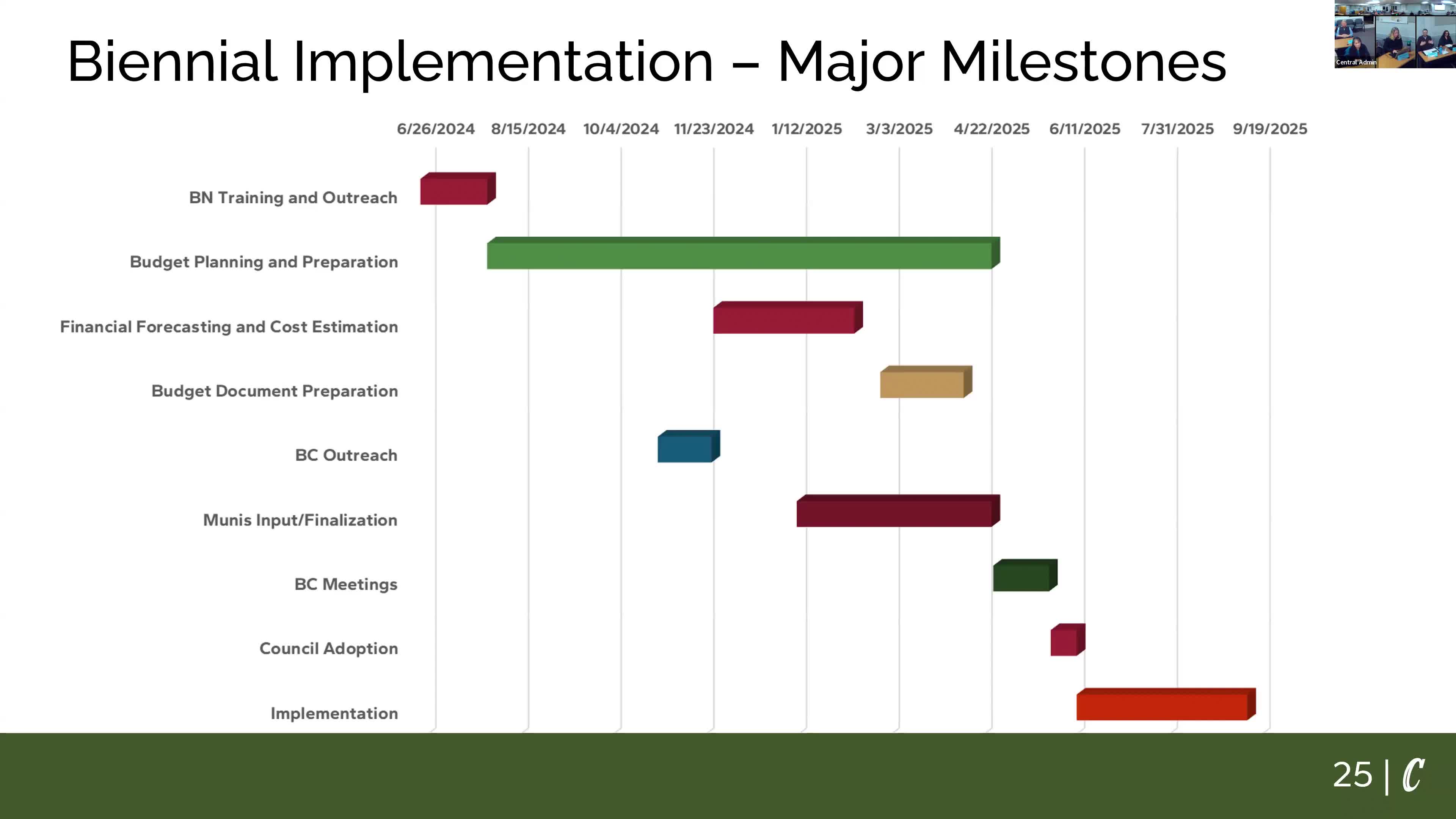 City Council debates biennial budget format and transparency concerns