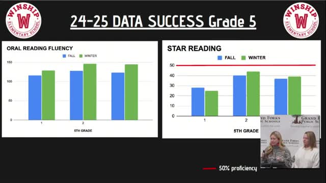 Winship School enhances language access with Witten Wisdom curriculum initiatives