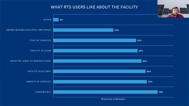 RTS facility users praise convenience but call for longer hours and improved services