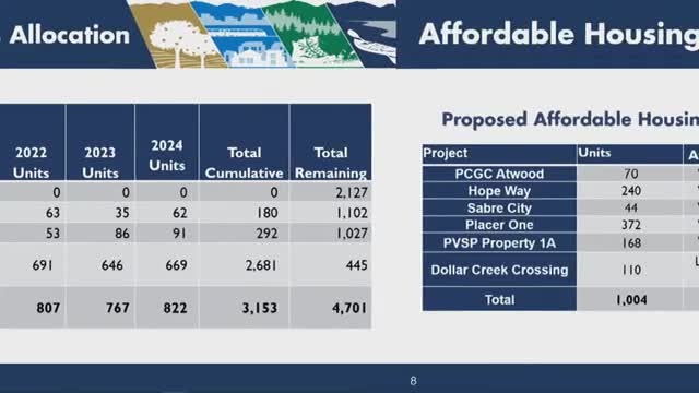 Placer County anticipates over 1000 new affordable housing units by 2025