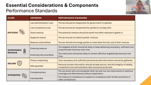 California evaluates alternative funding tools to replace outdated fuel taxes