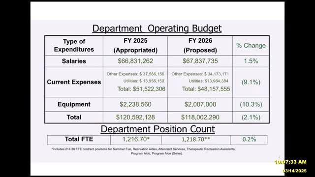 Honolulu focuses budget on park maintenance and visitor impacts