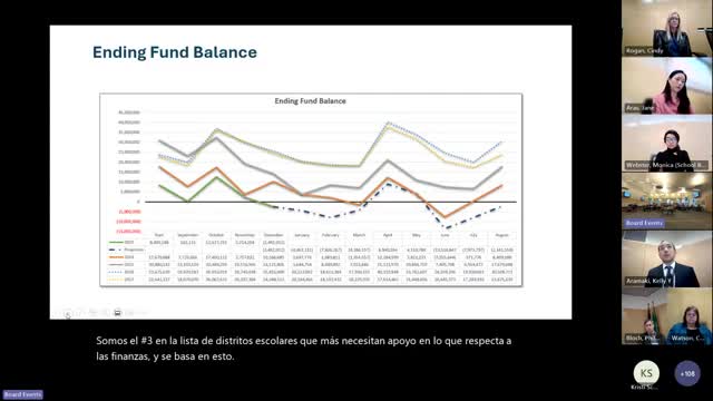 Bellevue School District faces $133M funding shortfall impacting budget stability
