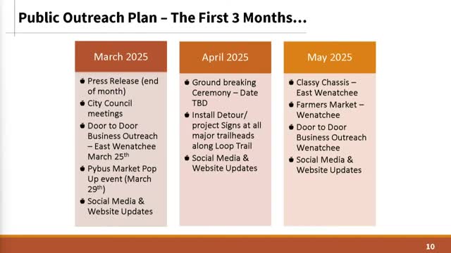 Wenatchee Council approves North Wenatchee Corridor project and park policy updates