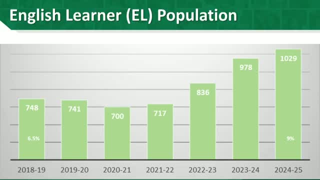 Virginia schools approved new staffing model for English learner support