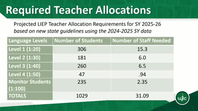 School district increases LEAP teacher allocations to support growing EL student enrollment