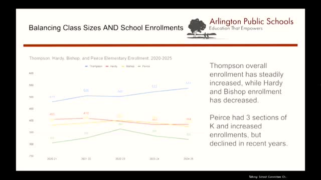 School District addresses enrollment disparities and staffing adjustments for upcoming year