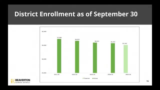 Beaverton District reports declining enrollment amid rising staffing levels