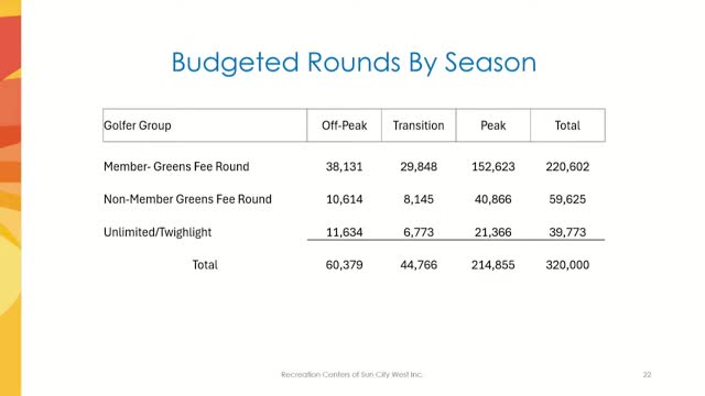 Golf course proposes fee increases to boost revenue by $400K next season
