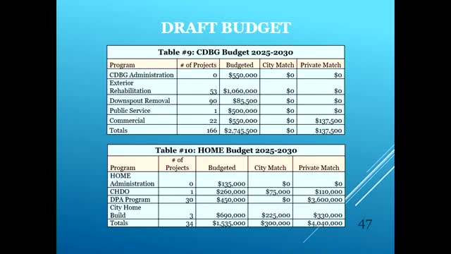 City outlines $2.7M community development budget for 2025 projects