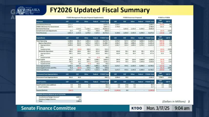Governor's proposed budget faces $1.6B deficit amid salary adjustments and agency reforms