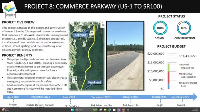 Bunnell's $14.4M road project set for completion by July 2025