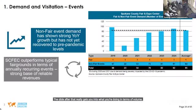 Fort Worth Fairgrounds boosts local economy with $25M spending impact