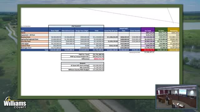 Epping Springbrook Dam project plans embrace playgrounds and bathrooms over campgrounds